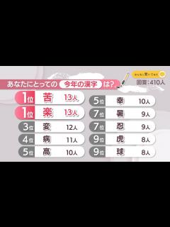 [x]あなたにとっての今年の漢字は？【みんなに聞いてみた】 - YouTube