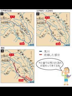 [x]荒川の昔 | 荒川上流河川事務所 | 国土交通省 関東地方整備局