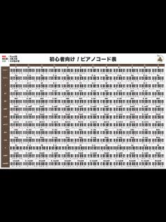 [x]大きくて見やすいピアノコード表！ピアノコードを勉強したい方におすすめ！【最新】 – Yugoの不思議な音楽の国