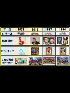 [x]ダチョウ倶楽部上島竜兵さんもご出演【歴代紹介1993年～2022年】懐かしい！天才てれびくんシリーズの出演者・登場キャラクターを一挙紹介 ...