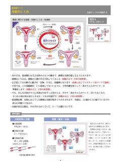 [x]10分で教える思春期の体の変化 – Ahni Publishing House